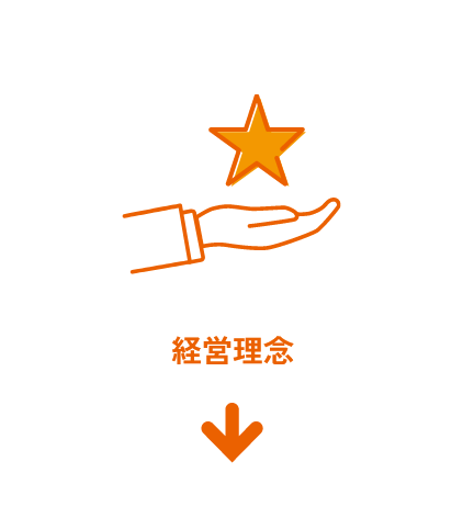 経営理念の画像